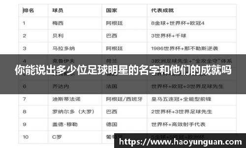你能说出多少位足球明星的名字和他们的成就吗